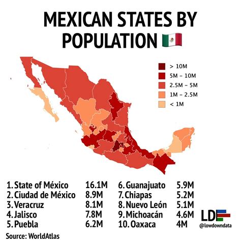 list of cities in mexico by population|Mexico .